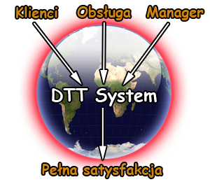 DTT System